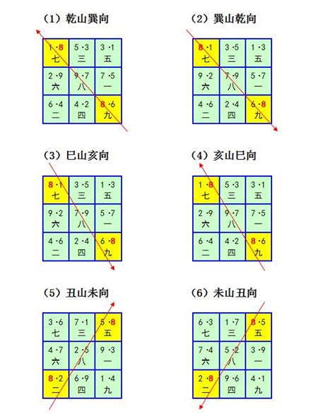 八運旺山旺向|玄空風水學習知識—旺山旺向